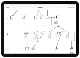 医療用遺伝家系図 自動作成ソフトウェア f-tree