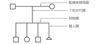 医療用遺伝家系図 自動作成ソフトウェア f-tree