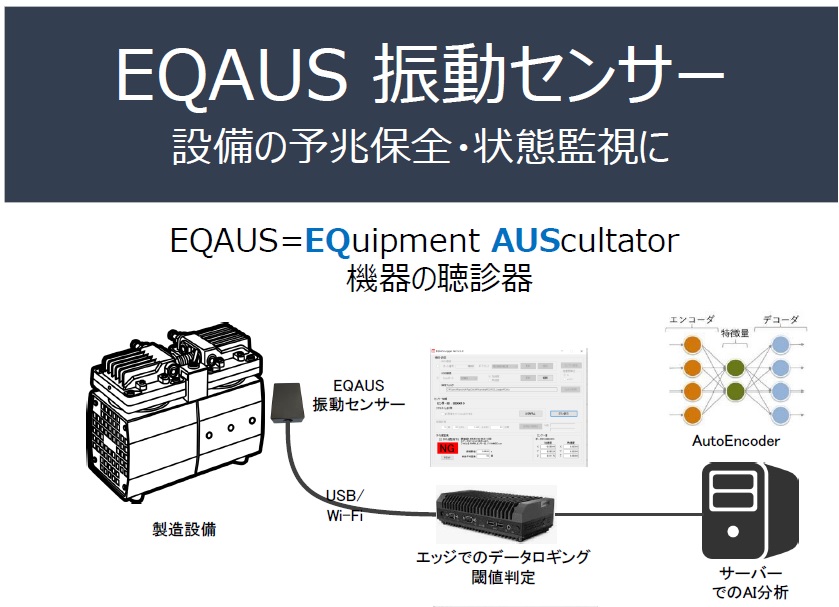 EQAUS